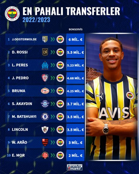 fenerbahce transfermarkt